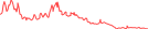 Sparkline Img