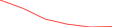 Sparkline Img