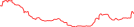 Sparkline Img