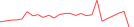 Sparkline Img