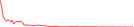 Sparkline Img