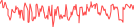 Sparkline Img