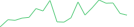 Sparkline Img
