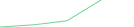 Sparkline Img