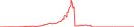 Sparkline Img