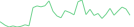 Sparkline Img