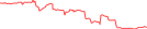 Sparkline Img