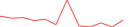 Sparkline Img