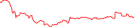 Sparkline Img