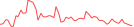 Sparkline Img