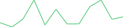 Sparkline Img