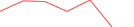 Sparkline Img