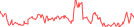 Sparkline Img