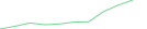 Sparkline Img