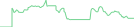 Sparkline Img