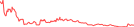 Sparkline Img