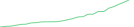 Sparkline Img
