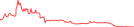 Sparkline Img