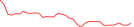 Sparkline Img