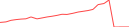 Sparkline Img