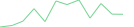 Sparkline Img