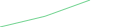 Sparkline Img