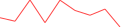 Sparkline Img