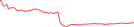 Sparkline Img