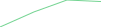 Sparkline Img