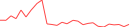 Sparkline Img
