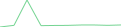 Sparkline Img