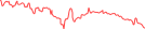 Sparkline Img