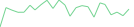 Sparkline Img