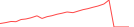 Sparkline Img