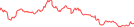 Sparkline Img