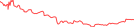 Sparkline Img