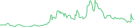 Sparkline Img