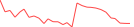 Sparkline Img