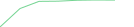Sparkline Img