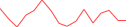 Sparkline Img