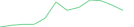 Sparkline Img