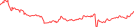 Sparkline Img