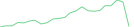 Sparkline Img