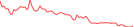 Sparkline Img