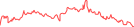 Sparkline Img