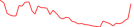 Sparkline Img