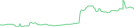 Sparkline Img