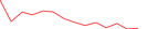 Sparkline Img