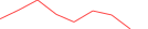 Sparkline Img