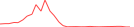 Sparkline Img